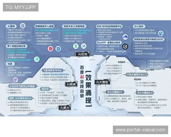 百度发布“AI星河计划”，投入亿级流量资源布局AIGC体育内容生态