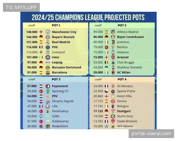 下赛季欧冠新赛制详解：36队参加，联赛阶段赛程将如何安排