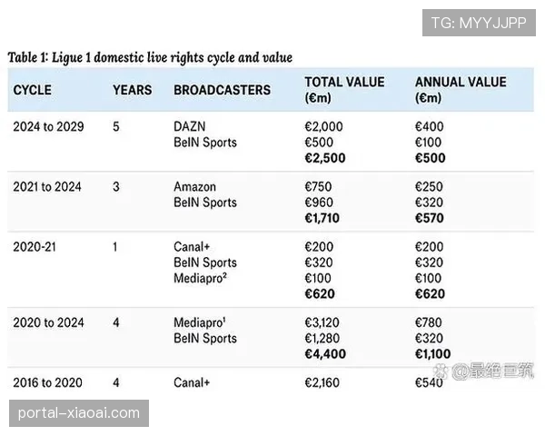 法甲联盟与非洲转播商达成新协议，金额创纪录